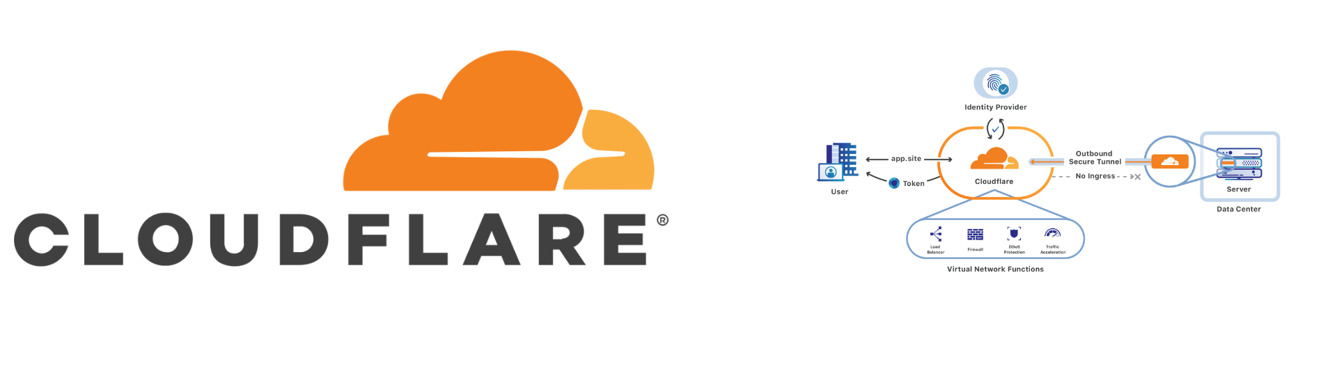 CloudFlare